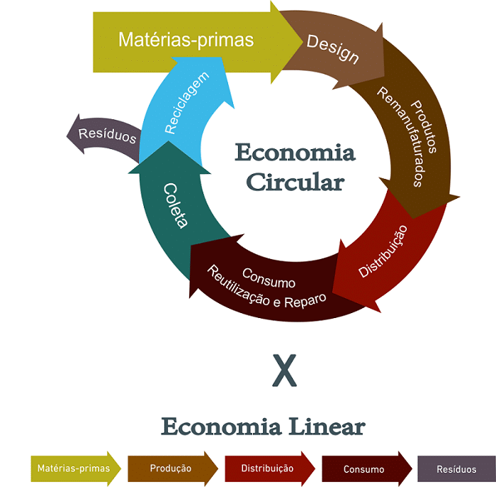 sustentabilidade