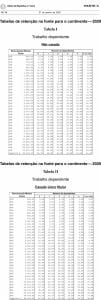 tabelas IRS 2020