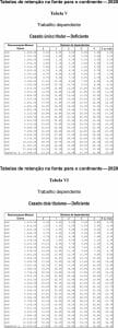 tabelas IRS 2020