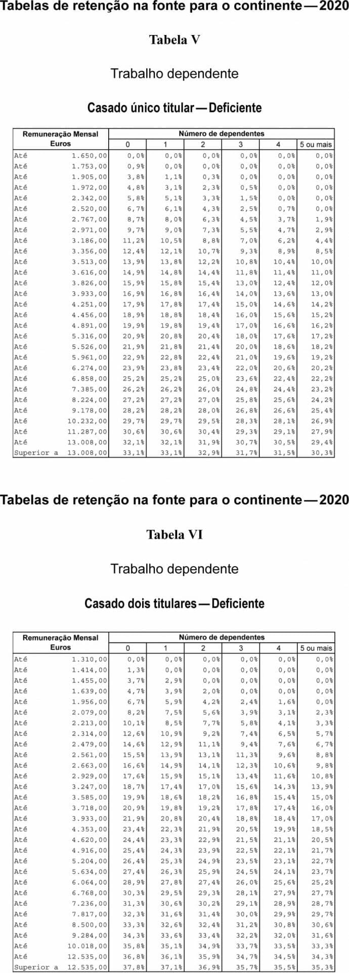Novas Tabelas Irs 2024 Pdf Image to u