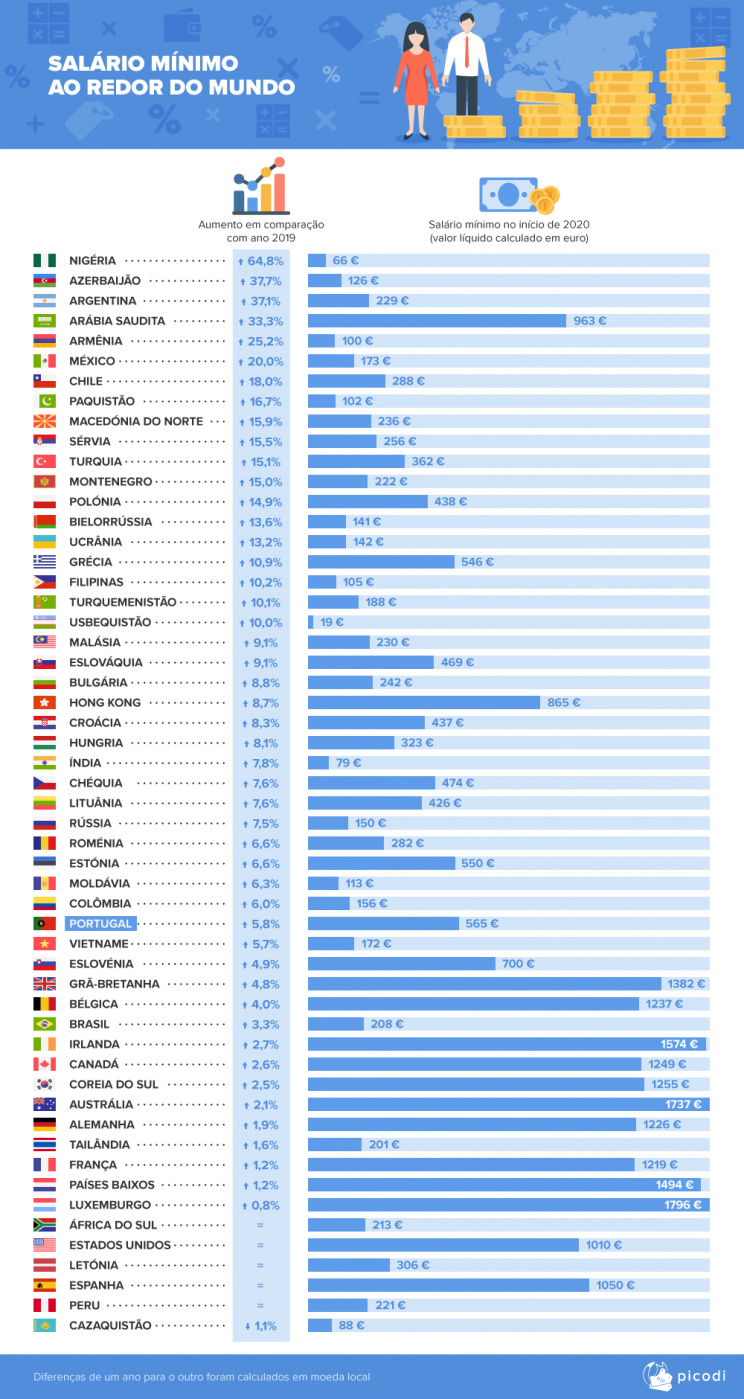 salario minimo nacional