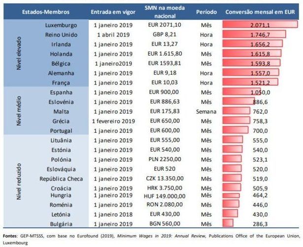 salario minimo nacional